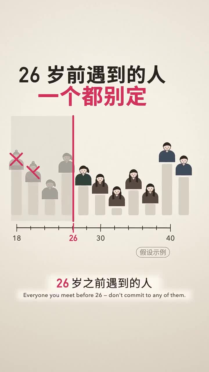 最佳年龄段