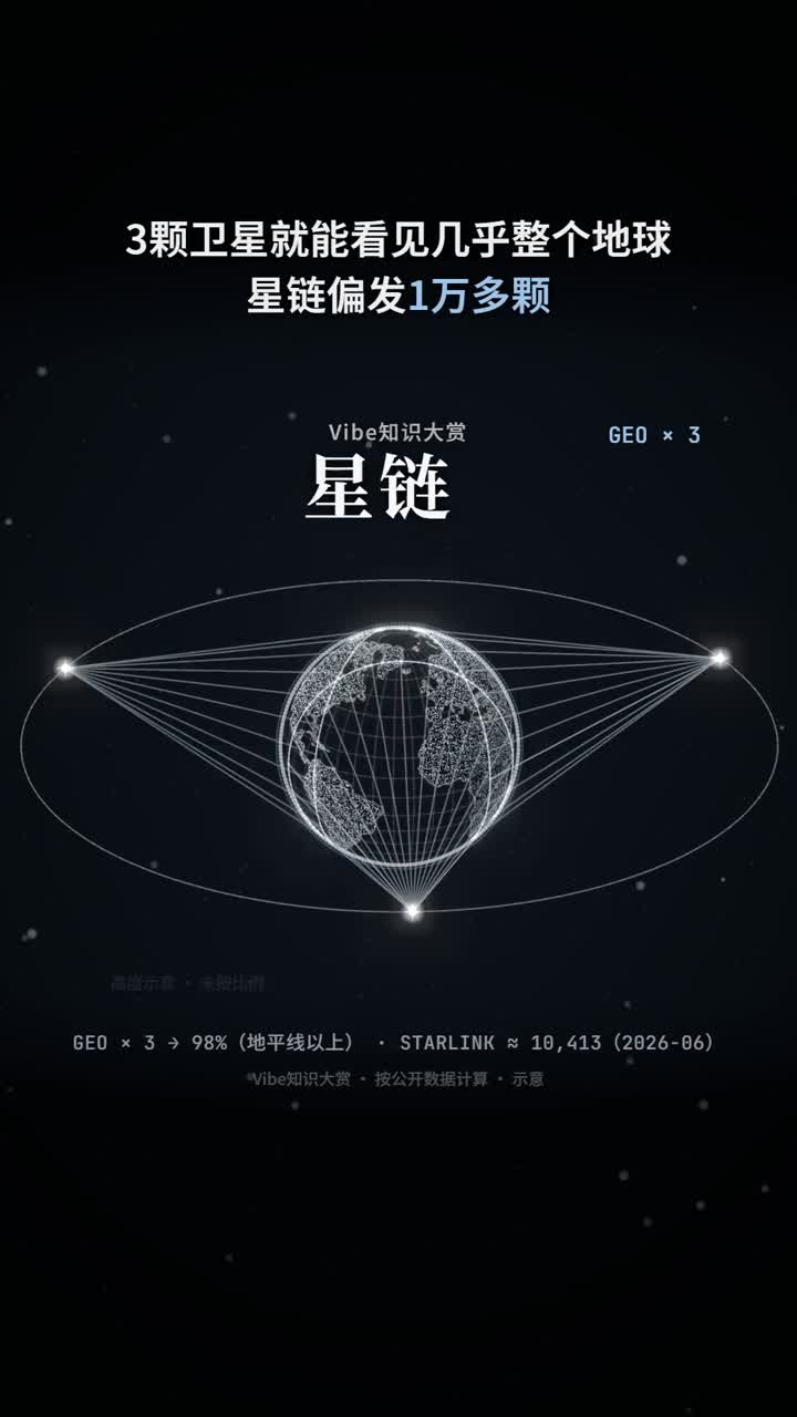 星链👍
