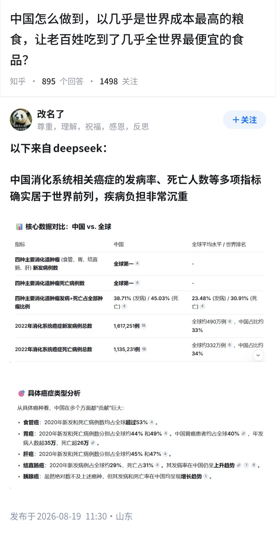 中国怎么做到,以几乎是世界成本最高的粮食,让老百姓吃到了几乎全世界最便宜的食品?
IARC数据:
中国 6 种主要消化道癌症(食管、胃、