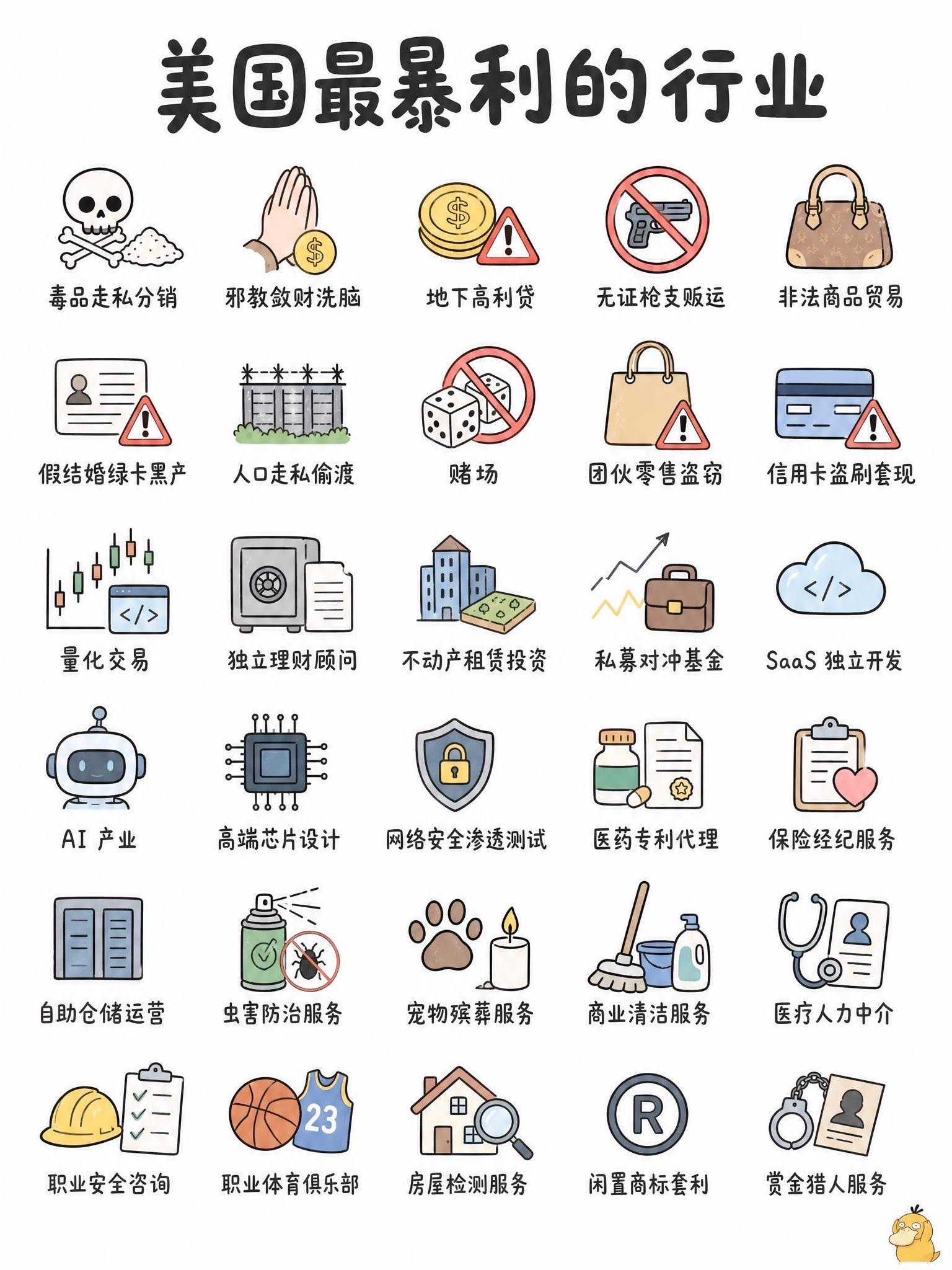 直接报考专业….