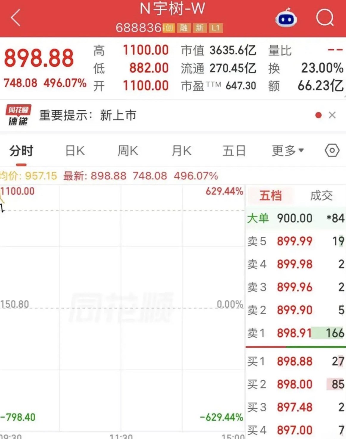 宇树市值跌掉了快1000亿了
再说一下这个7000万一年的研发经费有多离谱
特斯拉的研发经费一年460亿人民币
就连同是玩具厂的乐高,一年