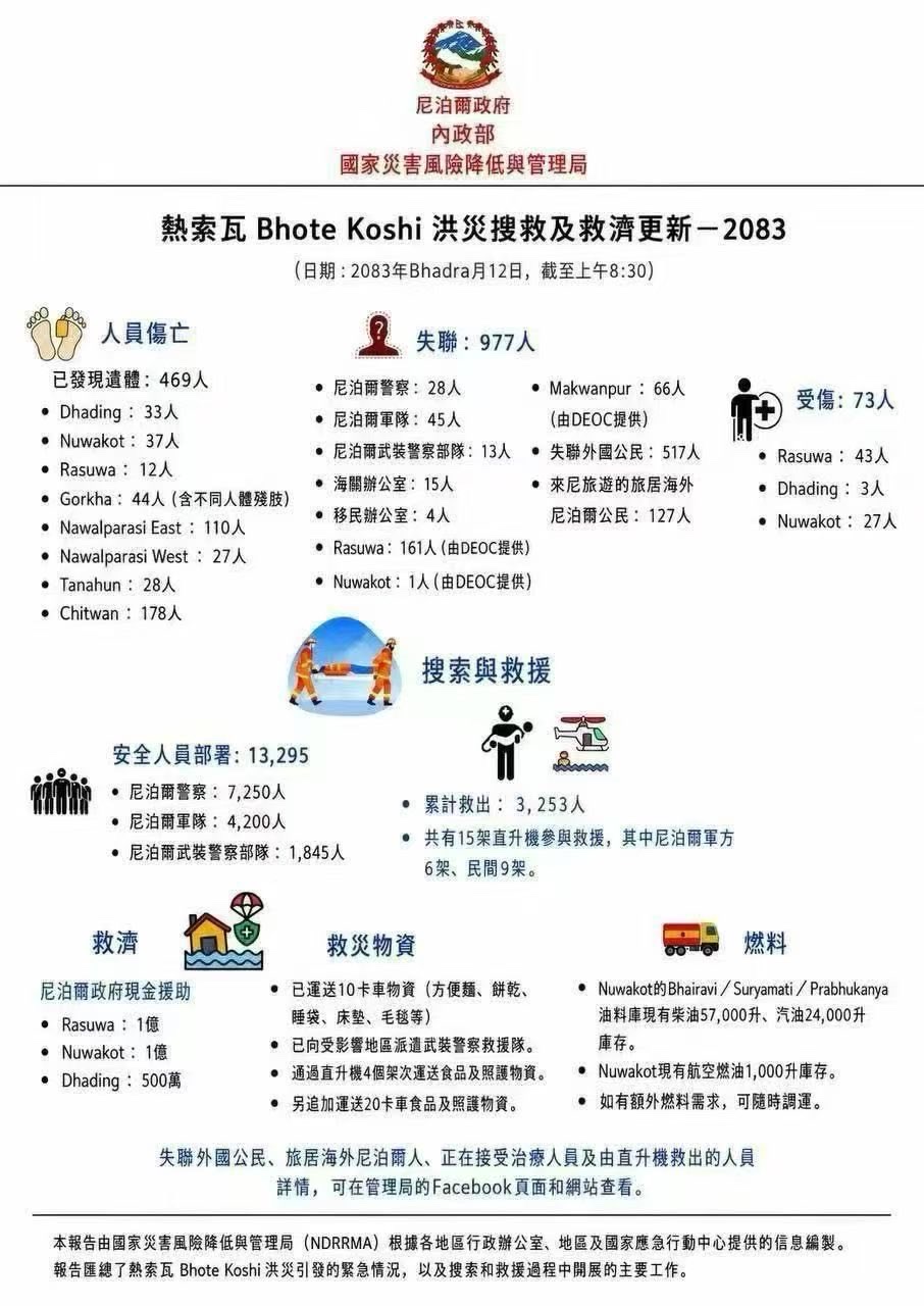 尼泊尔很穷,关键时刻也办人事儿!