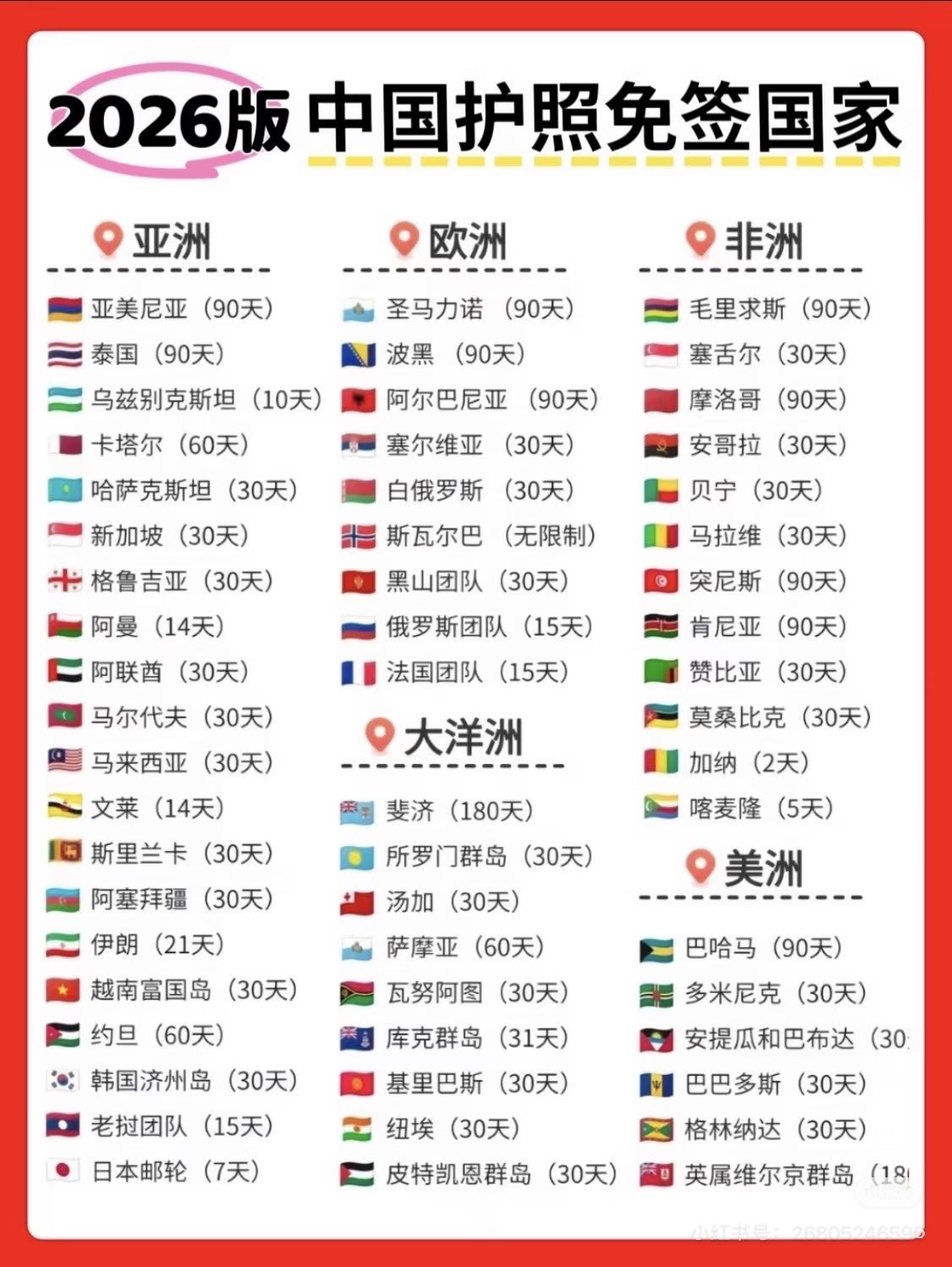 26版中国护照免签国家🉑