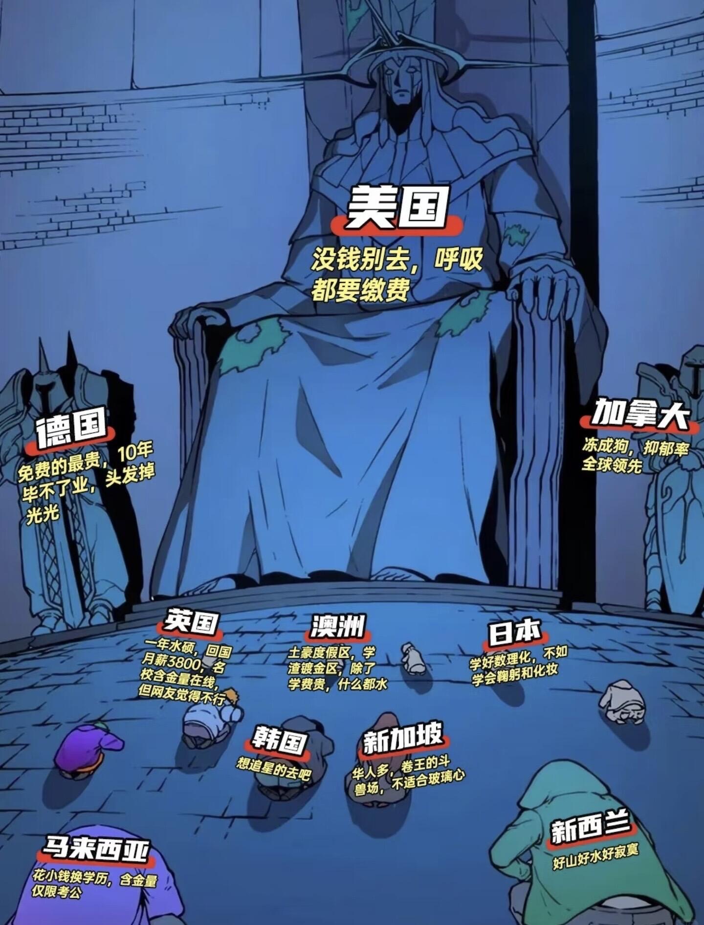热门留学国家的缺点
留学鄙视链很形象啊 !!