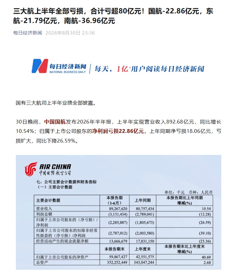 看完了只有一个想法就是更不敢坐飞机了。
本来就恐飞,现在还疯狂克扣飞行员待遇,反而春秋可能要好一点。
下次回国试试坐新鉴真号吧。