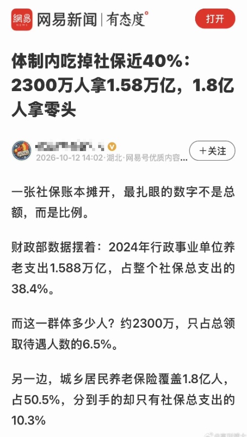 “6.5%的人拿走四成社保”，这说法最近刷屏了。
财政“社会保障和就业支出”口径算出38.4%，换成三类养老基金合计支出当分母，约21.8%