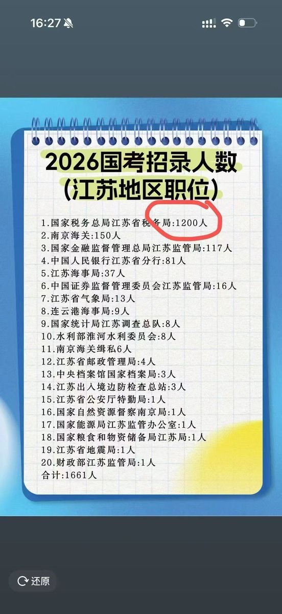 安徽、江苏、云南、四川等地
2027年招录公务员,税务局一个部门就占7成以上
1、这是要大规模查税
2、让新人查税,这是要搞死企业