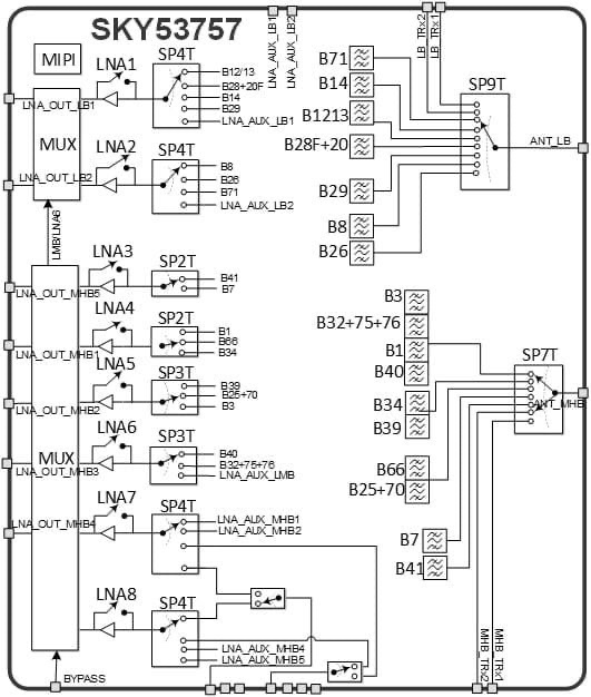 美版 iPhone 主要的特殊之处在于支持了 B14(700M段的应急网络, ATT 日常可以用, 执法和救援部门终端有超高功率的 HPUE