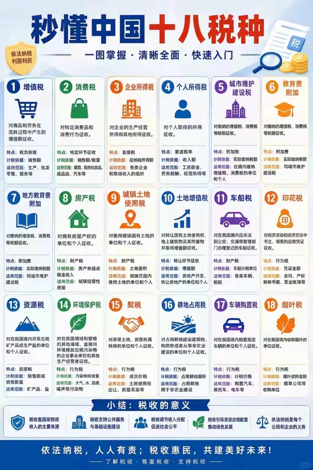 你交的税，远比你想象中的多。养的畜生太多
一个上海的公司花 2 万块招一个人，员工到手现金只剩 54%, 就算是归个人所有的钱，也只有 78
